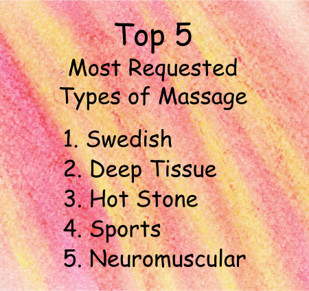 colorful background with this message: Top 5 Most Requested Types of Massage