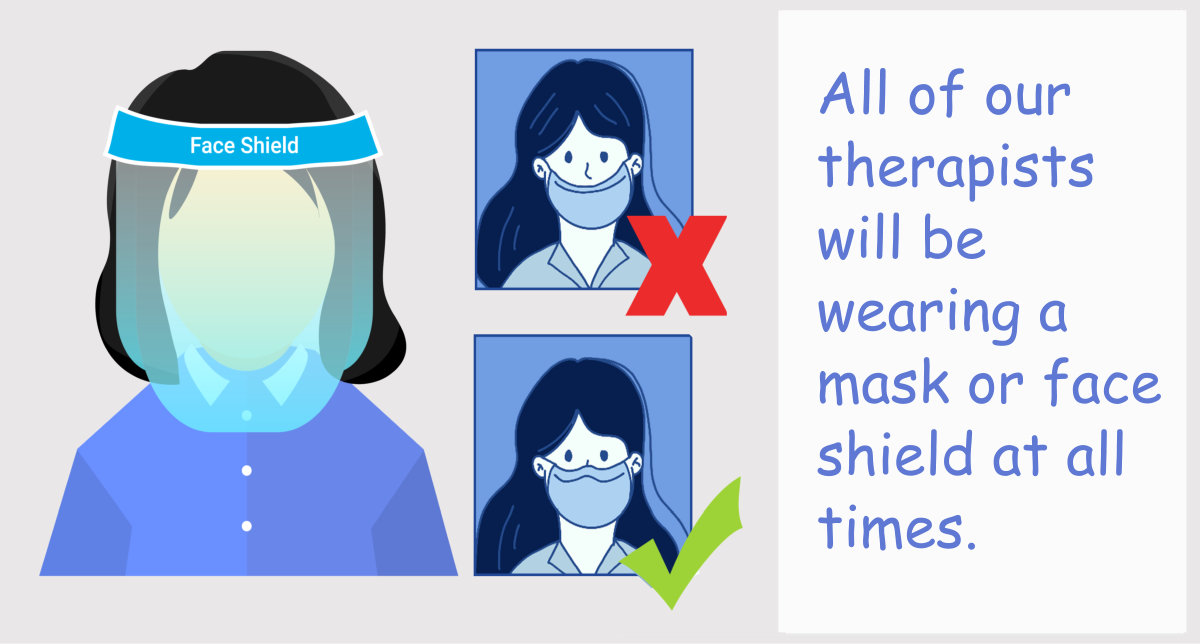 Mask or Face Shield - you must wear one
